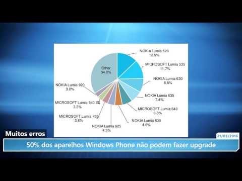 50% dos aparelhos Windows Phone não podem fazer o upgrade para o Windows 10