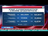 Malaking pagbaba ng Crime Rate, dahilan ng pinaigting na kampanya laban sa droga at krimen