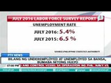 Bilang ng underemployed at unemployed sa bansa, bumaba nitong Hulyo