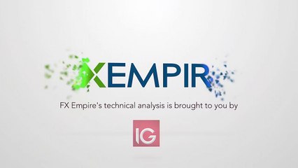 GBP/USD Technical Analysis for November 16 2016 by FXEmpire.com