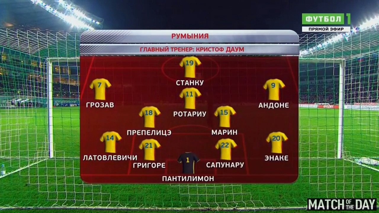 Россия - Румыния 1-0 - Полный Обзор Матча - Товарищеский Матч 15_11_2016 HD