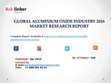 Aluminium Oxide Market Production Value, Profit Margin, Average Cost, Price, Analysis and Forecasts 2020