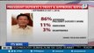 Pres. Duterte, nakakuha ng mataas na approval rating sa unang 3 buwan ng pamumuno