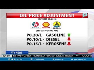 Panibagong oil price adjustment, ipinatupad ng mga kumpanya ng langis