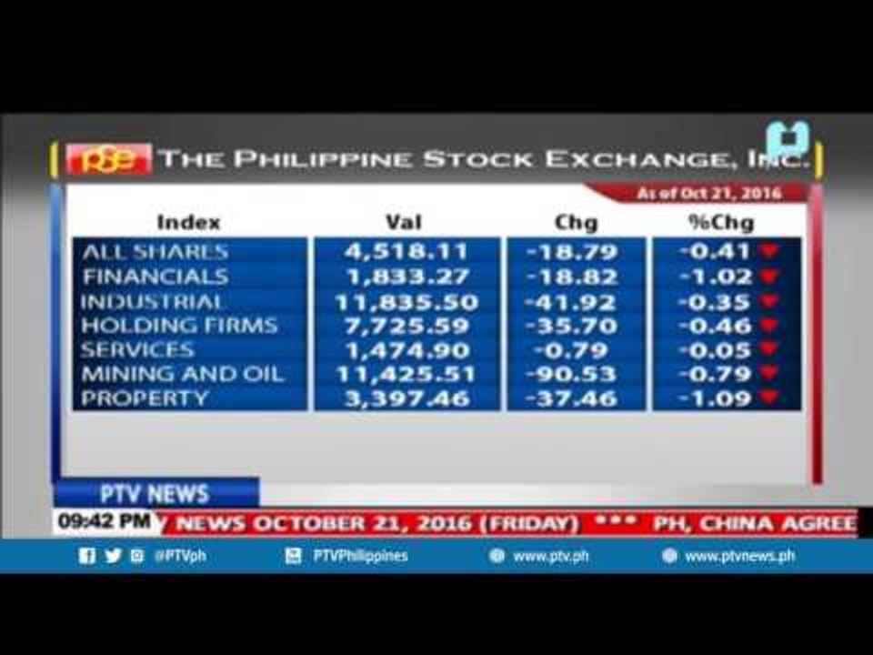 PH equities market down today