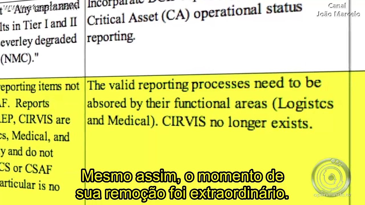 Os UFOs & Os Segredos Militares