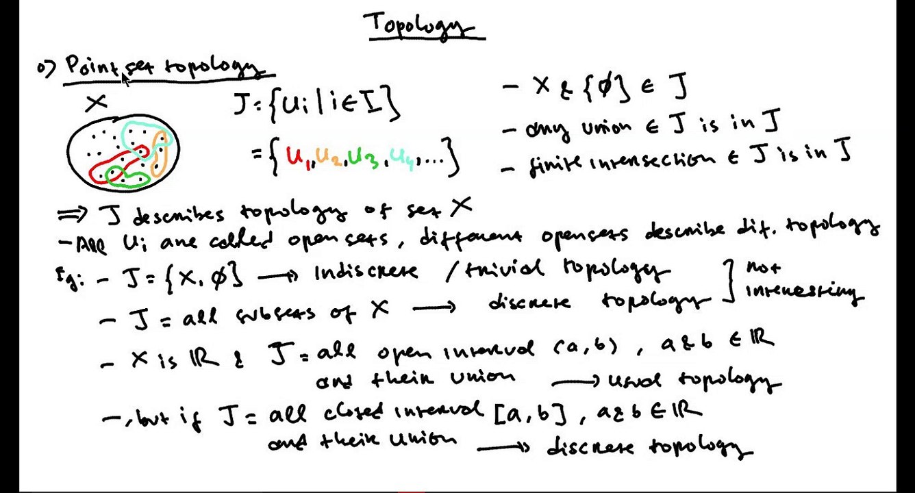 Topologi