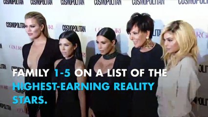 The Kardashian-Jenners dominated Forbes' highest-earning reality stars list