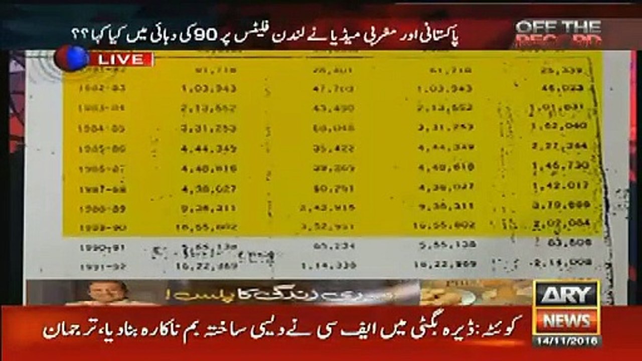 Chief justice court main yeh dastaveez dikha ker Nawaz Sharif se kiya pochny wal