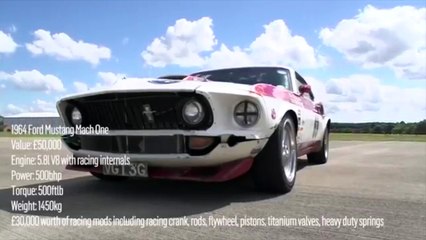 Ford Mustang vs Harley-Davidson V-Rod Muscle