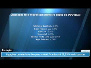 Ligações de telefone fixo para móvel ficarão até 22,35% mais baratas