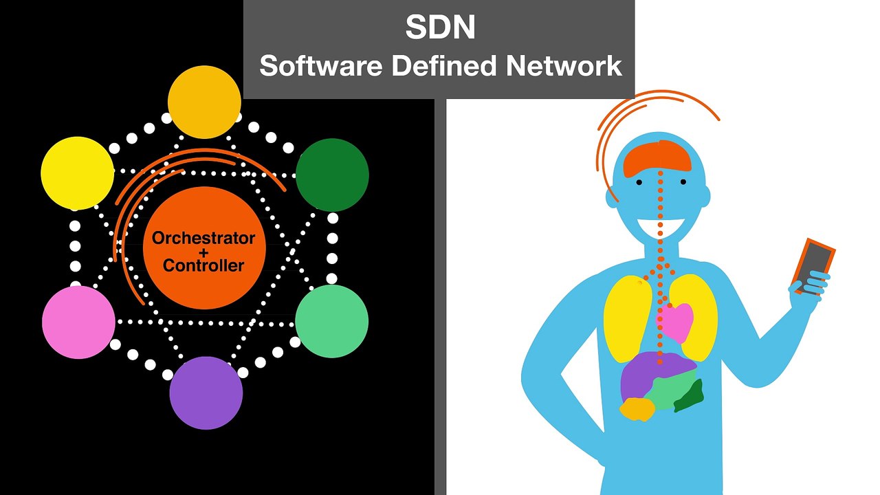 Networks On Demand_EN