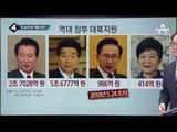 박지원 “北에 쌀·감귤 지원” 햇볕정책 재점화_채널A_뉴스TOP10