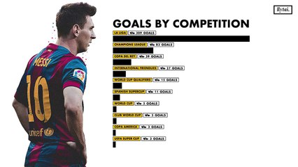 Video 500 Goals of Lionel Messi