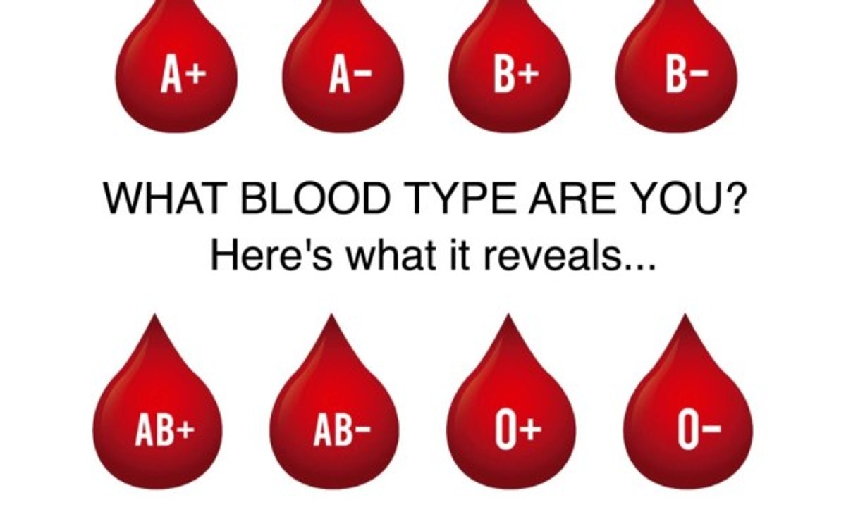 This is What Your Blood Type Says About Your Health and Personality