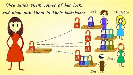 Unlocking Security: How Asymmetric Encryption Protects Your Data 🔐