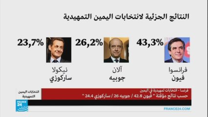 العودة إلى السياسة المعتدلة-نتائج