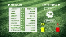 La 13e journée de Ligue 1 en chiffres