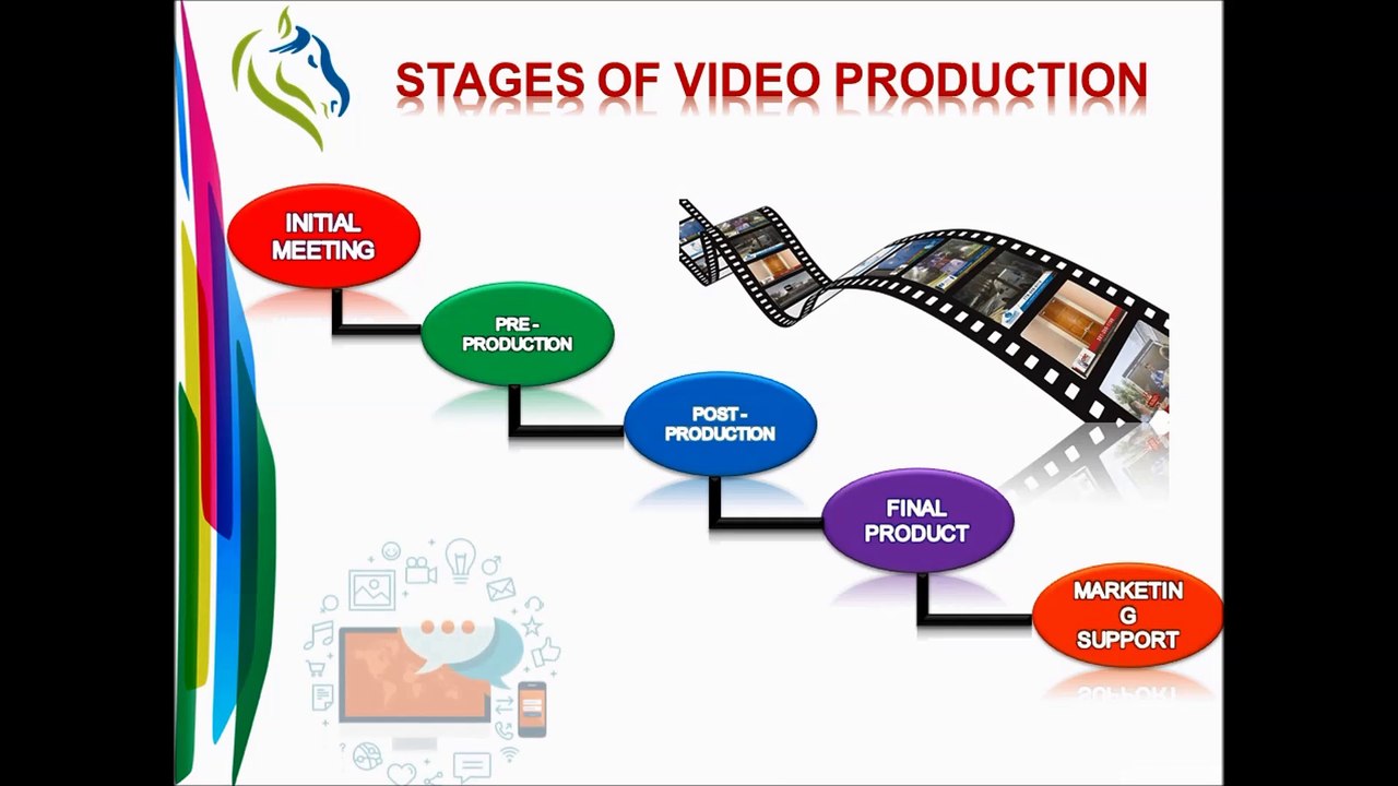 Video Production