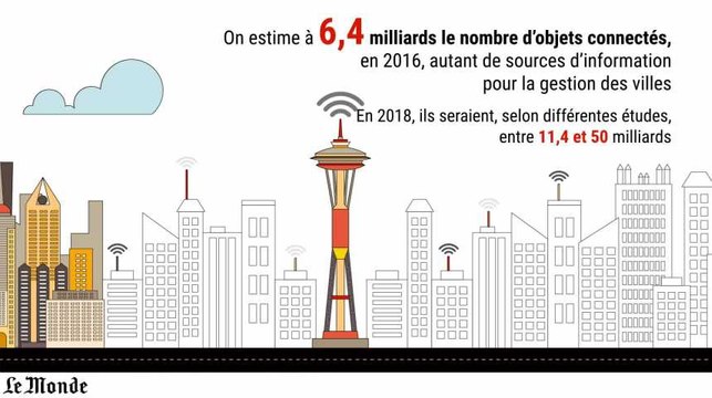 Comprendre comment le big data change les villes en chiffres