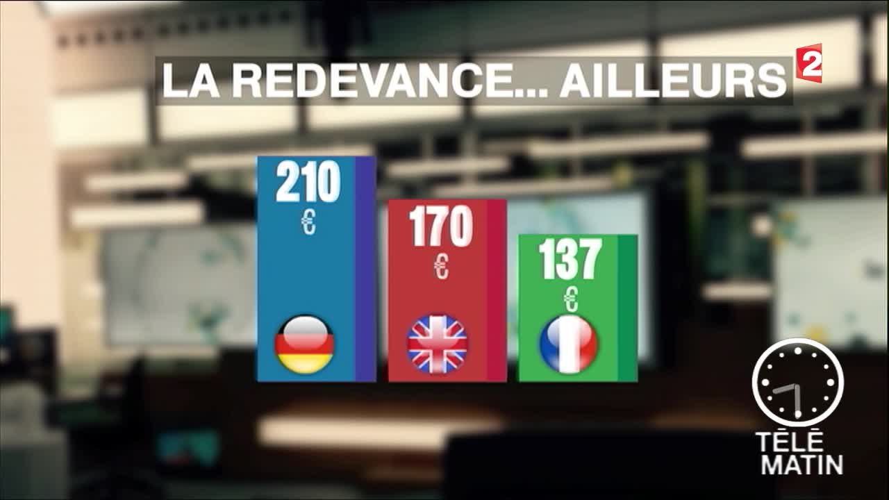 Actu Plus - La redevance télévisuelle