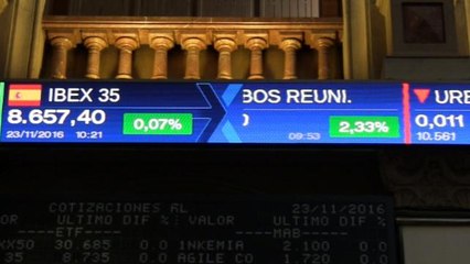 La Bolsa Española baja un 0,16% pero mantiene el nivel de los 8.600 puntos.