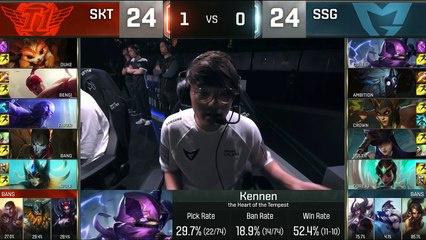 SKT vs SSG Game 2 Highlights, S6 Worlds 2016 Grand Final, SK Telecom T1 vs Samsung Galaxy G2