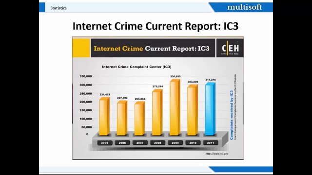 Sample Video - Introduction To Ethical Hacking Video By MultisoftSystems in Delhi,Noida