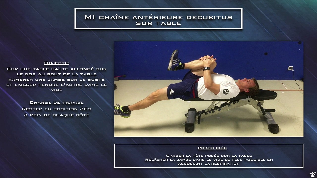 Réhabilitation membres inférieurs : chaîne antérieure