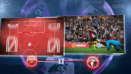 Premier League - 5 choses à savoir sur la 12e j.