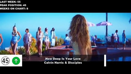 Top 50 Songs Of The Week - September 26, 2015 (Billboard Hot 100)