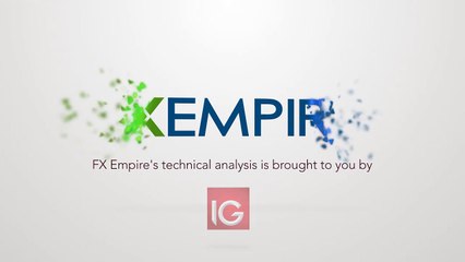 NASDAQ Technical Analysis for November 25 2016 by FXEmpire.com