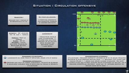 Situations circulation offensive
