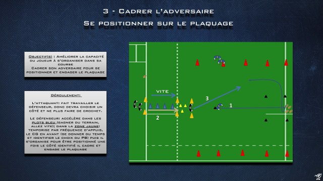 Situations plaquages