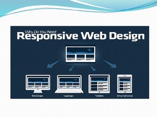 Responsive web design company India