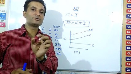 AGGREGATE DEMAND & CONSUMPTION FUNCTION class 12 Economics - By NARESH MALHOTRA