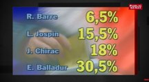 Élection 1995 : Pour les sondages, Balladur est déjà élu et la gauche est sortie dès le premier tour