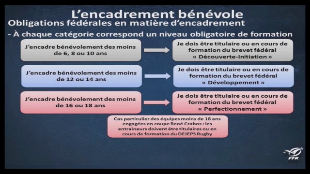 L'offre de formation pour les entraîneurs et les éducateurs de rugby