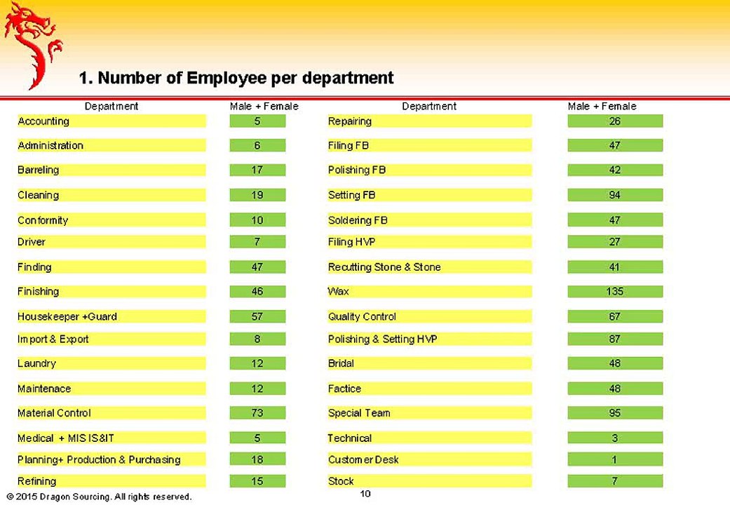 Social audit on workers and employees conditions at work in Vietnam