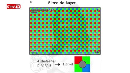 Le capteur photo numérique, qu'est ce que c'est ? #01Focus