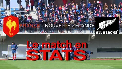Test Match - France/Nouvelle-Zélande en chiffres