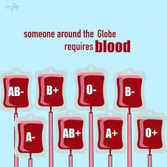 Know about all blood groups quickly