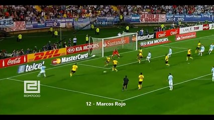 Top 20 Skills by Defenders