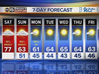 Morning web weather for Saturday November 26, 2016