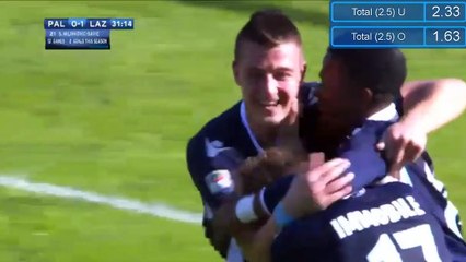 0-1 Sergej Milinković-Savić Goal HD - Palermo 0-1 Lazio - 27.11.2016 HD