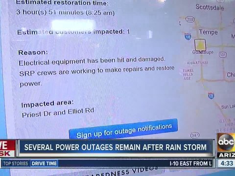 Thousands without power after strong storms move across Valley