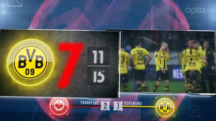 Bundesliga - 5 choses à retenir de la 12e j.