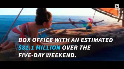 'Moana' wins big at box office on Thanksgiving weekend with $81M
