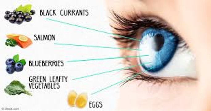 How to Increase Poor Eyesight (Urdu Hindi) Nazar ki Kamzori ka Nuskha نظر کی کمزوری کا علاج