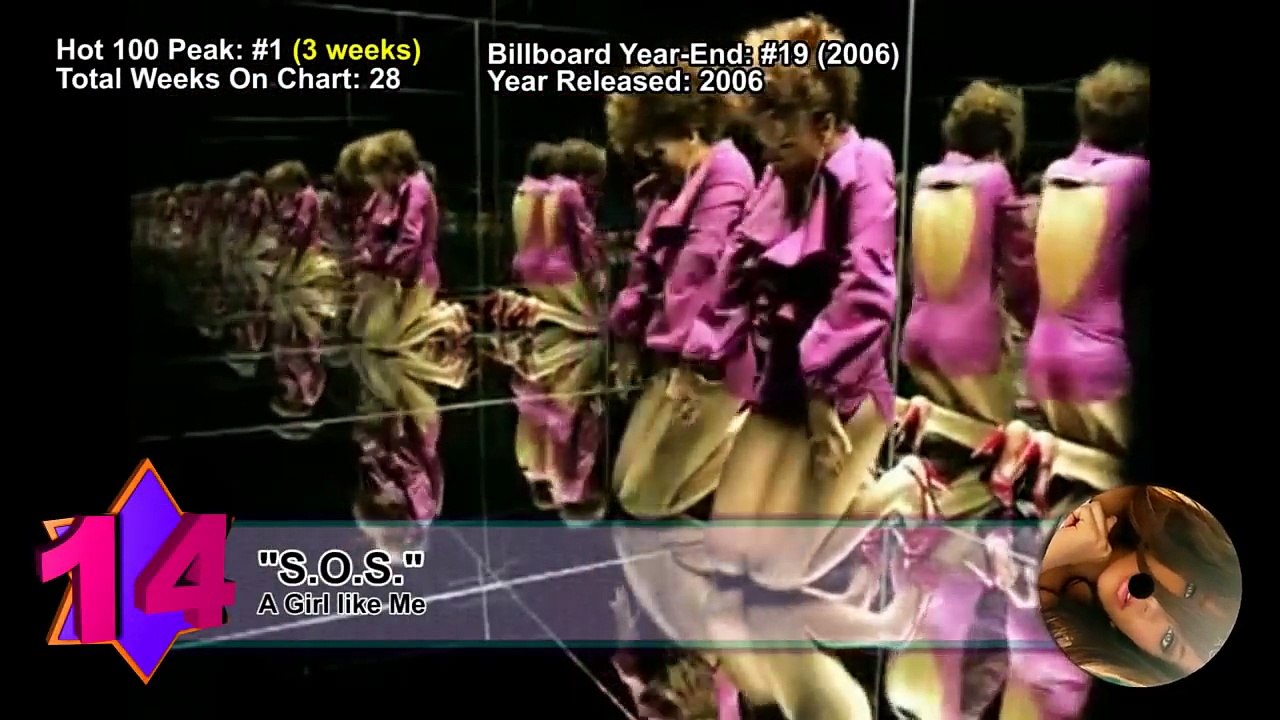 Top 20 Songs Of Rihanna